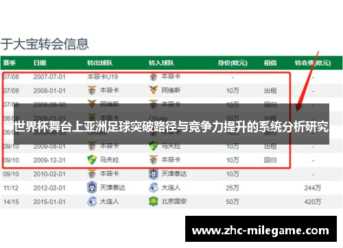 世界杯舞台上亚洲足球突破路径与竞争力提升的系统分析研究