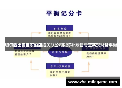 切尔西出售自家酒店给关联公司以弥补账目亏空实现财务平衡
