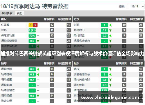 加维对阵巴西关键战英超级别表现深度解析与战术价值评估全场影响力